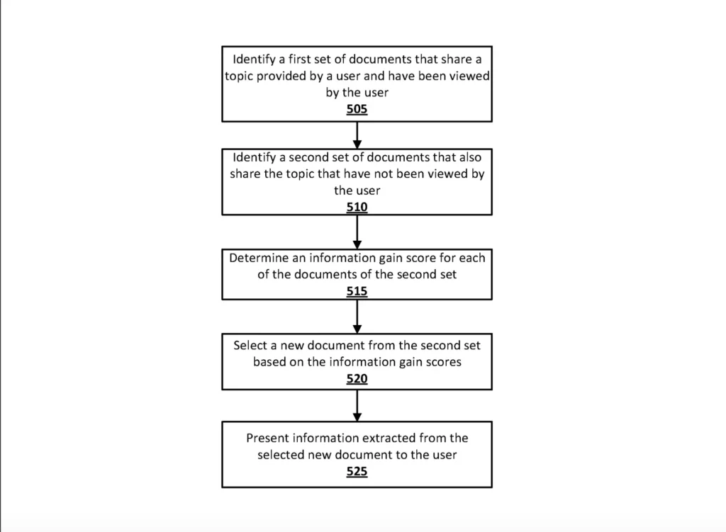 Google專利：知識增益系統 (Information Gain System)