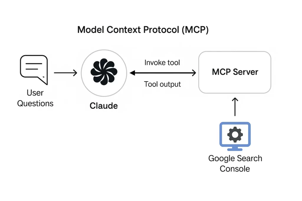 GSC MCP Server